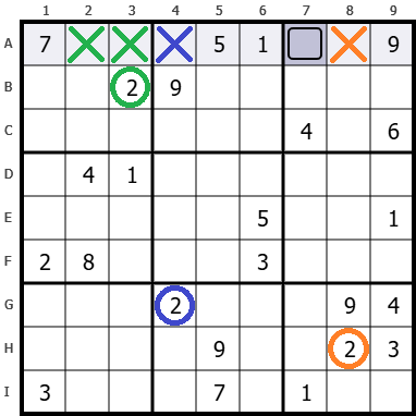 Unique Possible Digit Technique